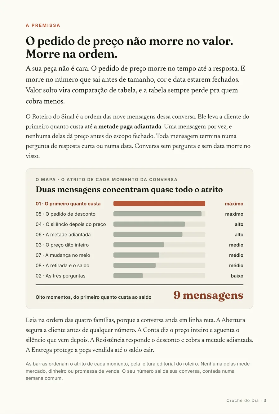 Infográfico: A premissa: o pedido de preço morre no tempo até a resposta e no número dito antes do escopo