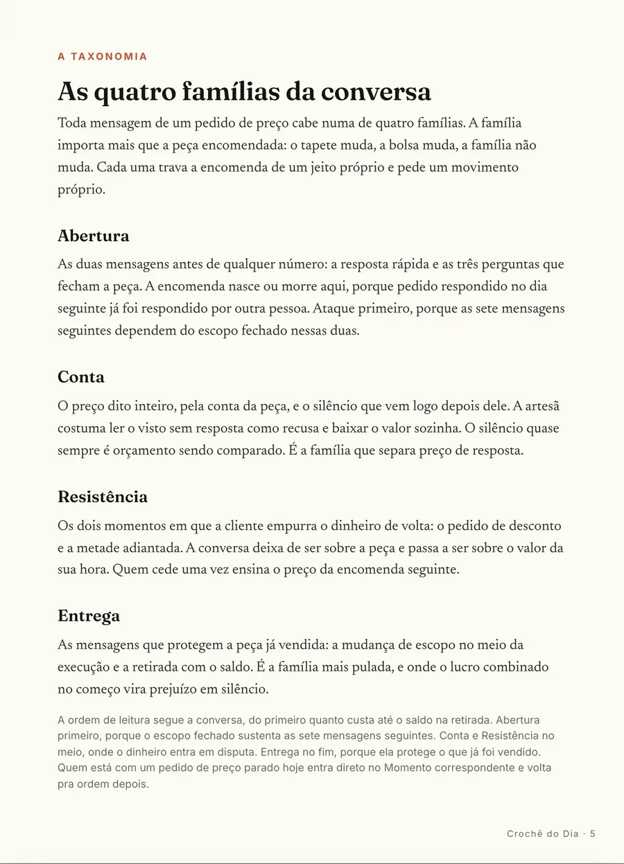 O mapa: As quatro famílias da conversa: abertura, escopo, conta e entrega