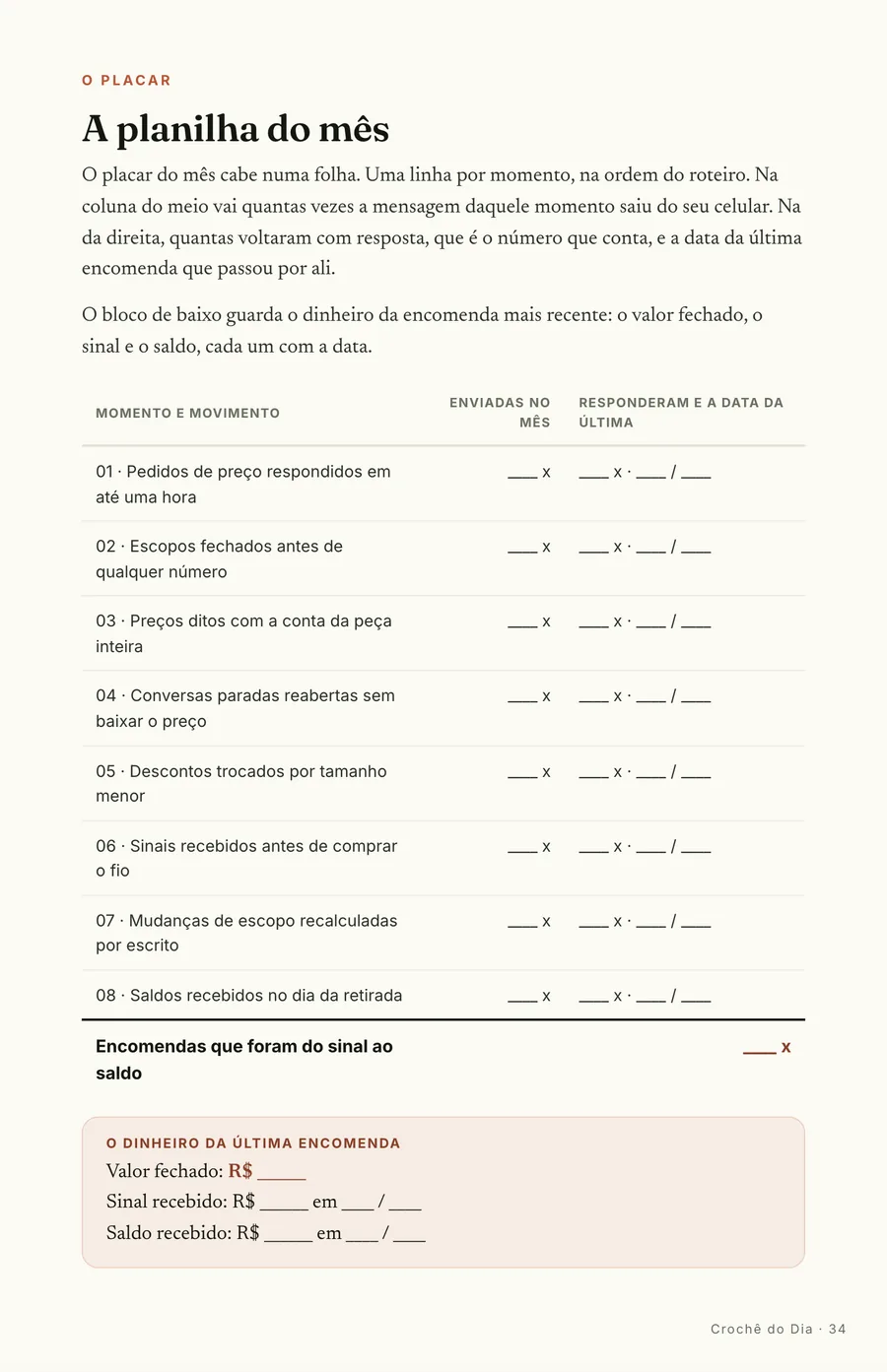 A planilha: A planilha do mês: mensagens enviadas de um lado, respondidas do outro, com o dinheiro da encomenda embaixo